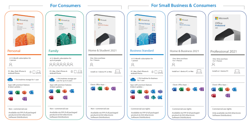 Microsoft 365 & Office 2021 Retail Product Line-up